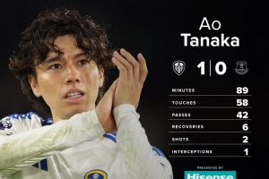 多样化赛事频道-6次夺回球权!田中碧当选英超首轮利兹联队内最佳球员