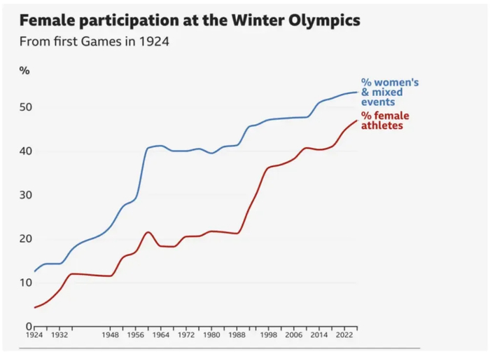 双圣火、四赛区、NHL巨星回归——2026冬奥会带来了哪些变化?|AC米兰|科尔蒂纳|火炬|科尔|奥运_新浪体育_新浪新闻