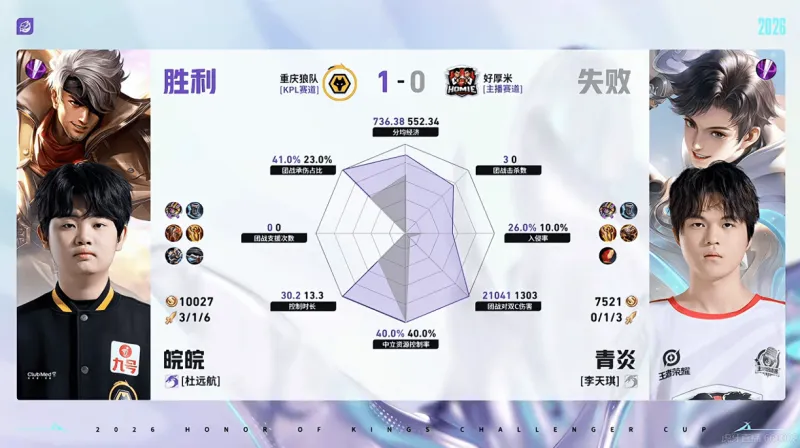 fb体育-重庆狼队/好厚米第一局数据：信参团100%，皖皖对位全包围